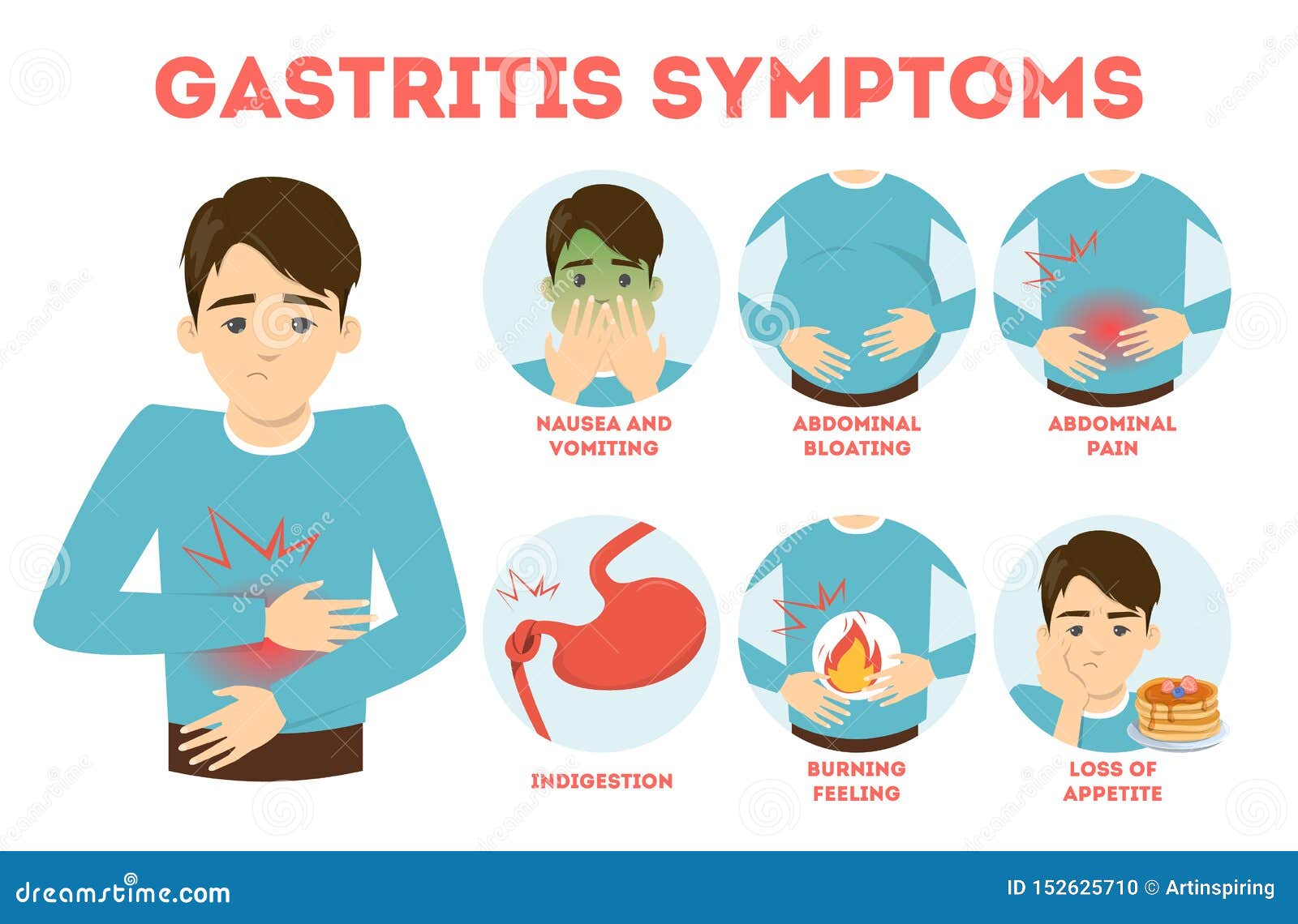Gastritis Symptoms Signs And Symptoms Complications | Porn Sex Picture