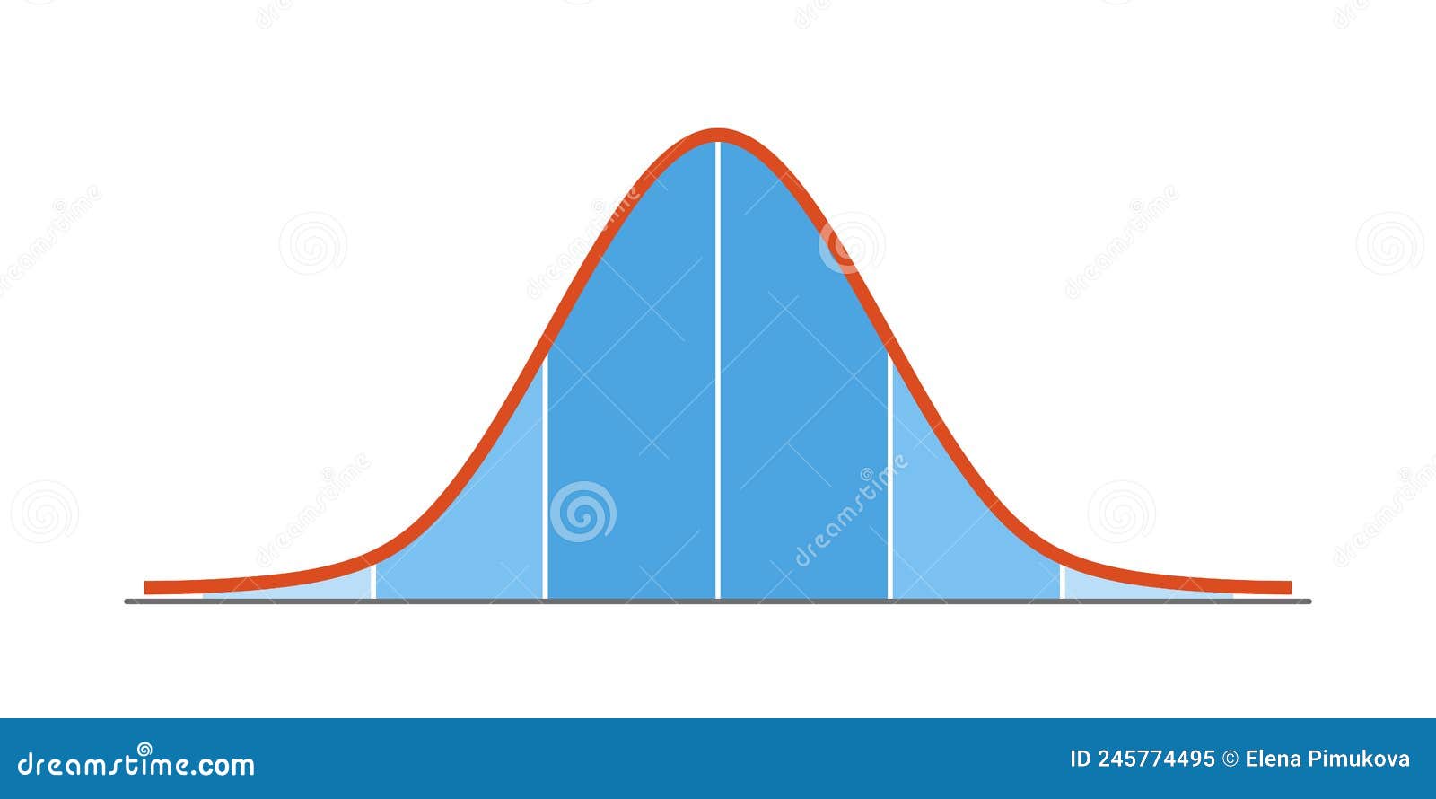 Gaussian Bell Or Normal Distribution Curve On Green Chalkboard ...