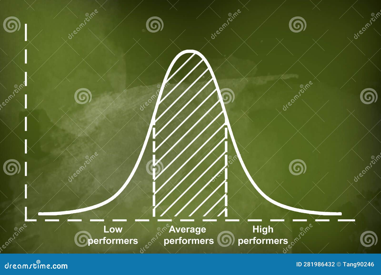 Gaussian Distribution On A Bell Curve Royalty-Free Stock Photography ...