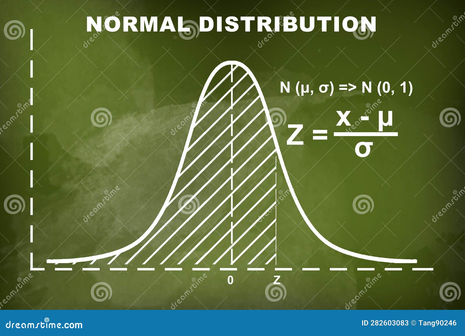 Gaussian Bell or Normal Distribution Curve on Green Chalkboard ...