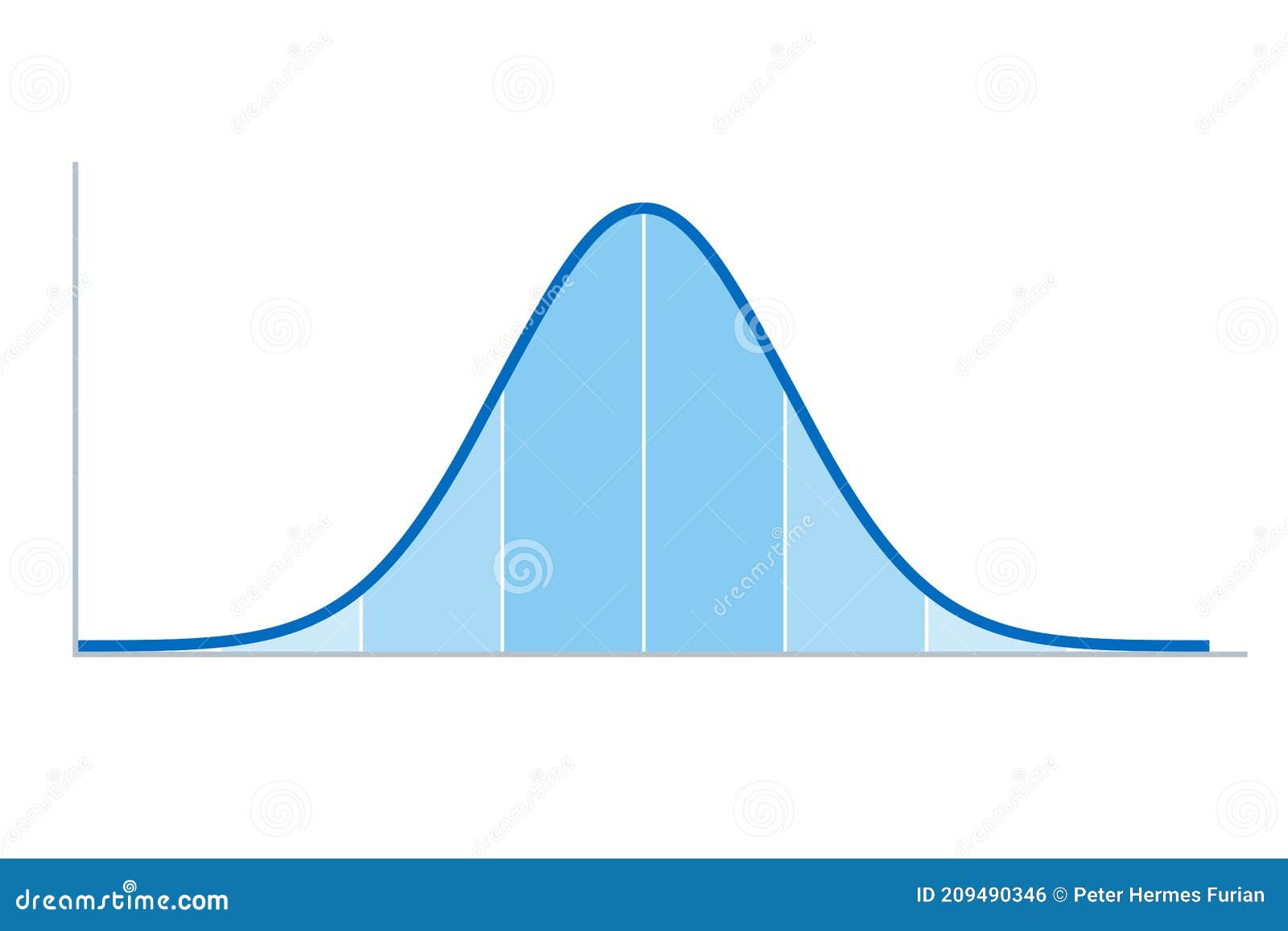 gaussian distribution, standard normal distribution, bell curve