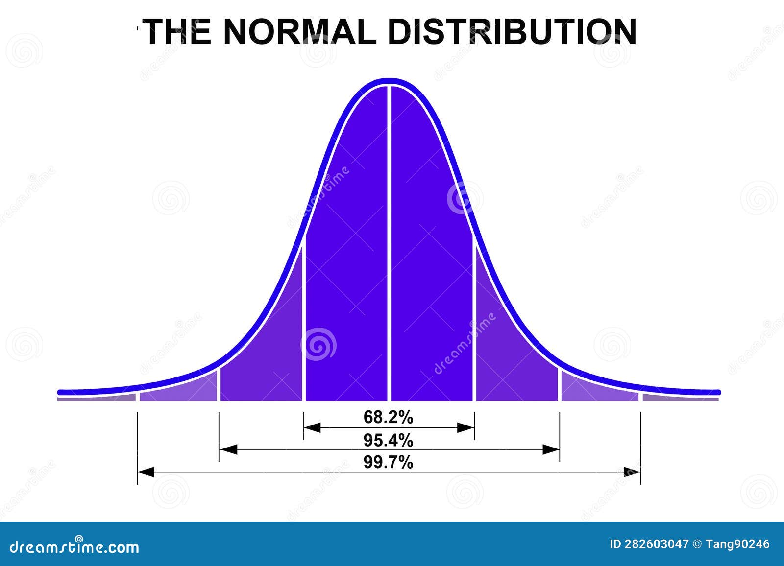 Gaussian Distribution on a Bell Curve Stock Illustration - Illustration ...