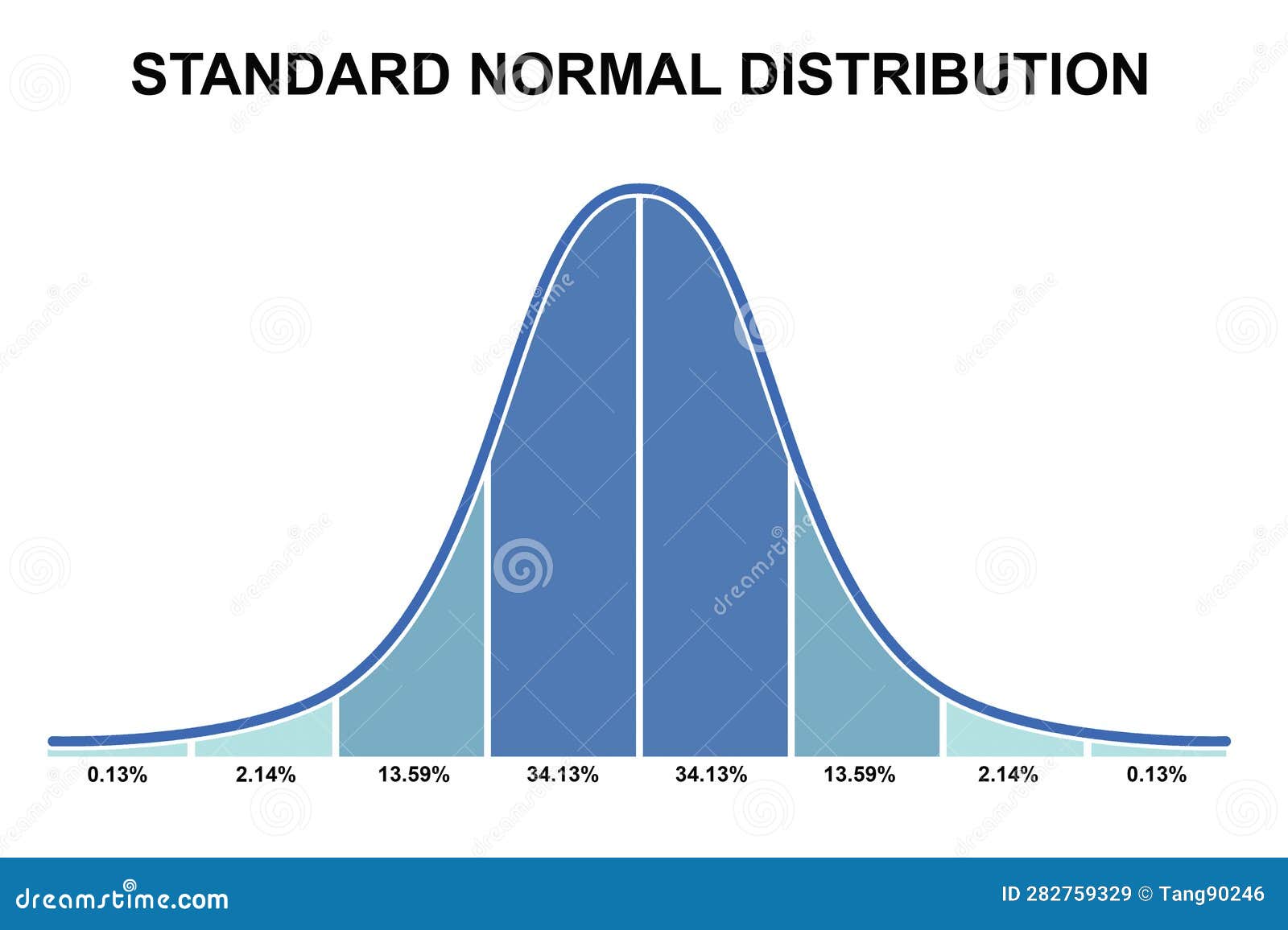 Gaussian Distribution on a Bell Curve Stock Illustration - Illustration ...