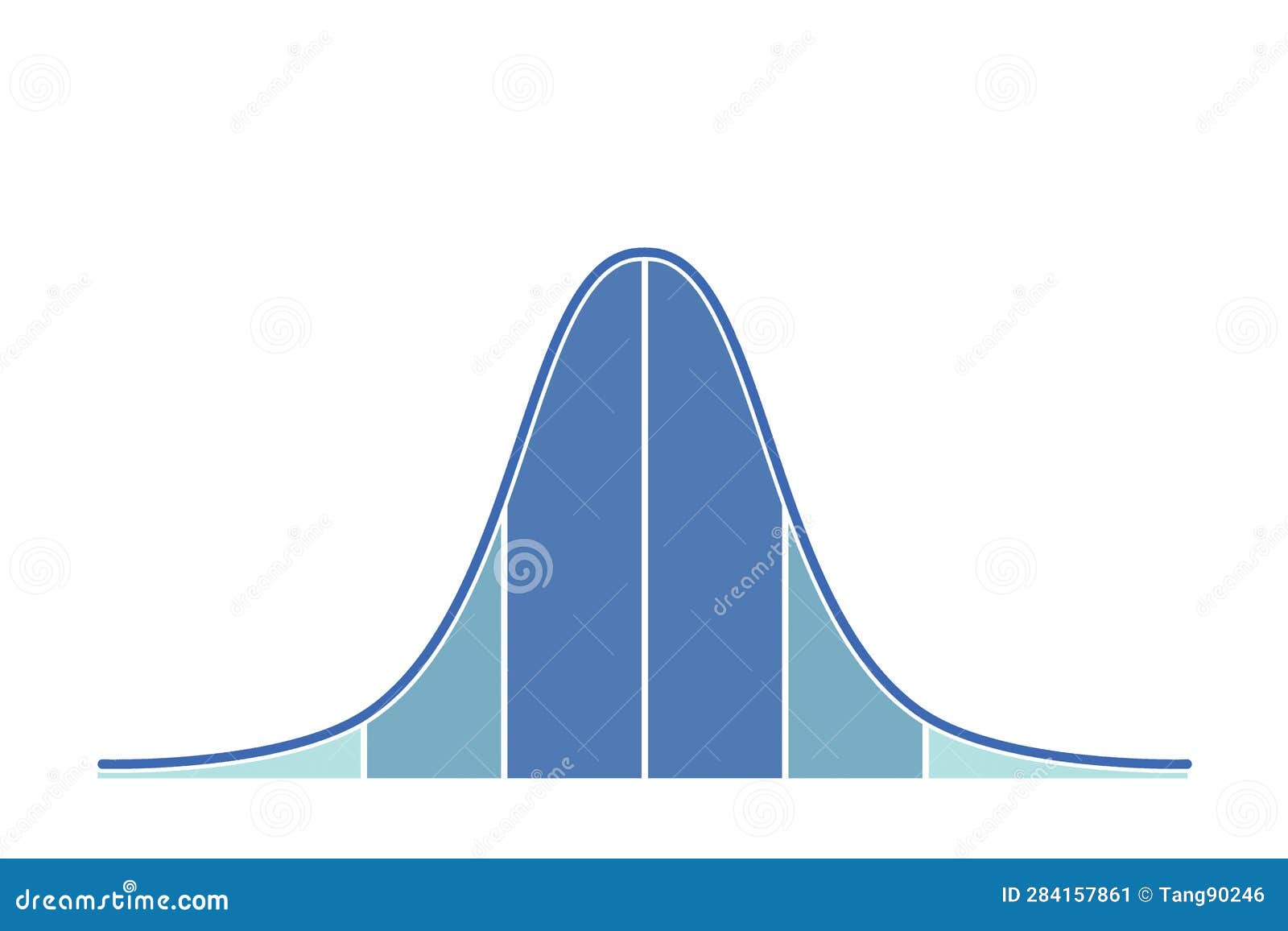 Gaussian Distribution On A Bell Curve Stock Photography CartoonDealer gaussian-distribution-on-a-bell-curve-stock-photography-cartoondealer