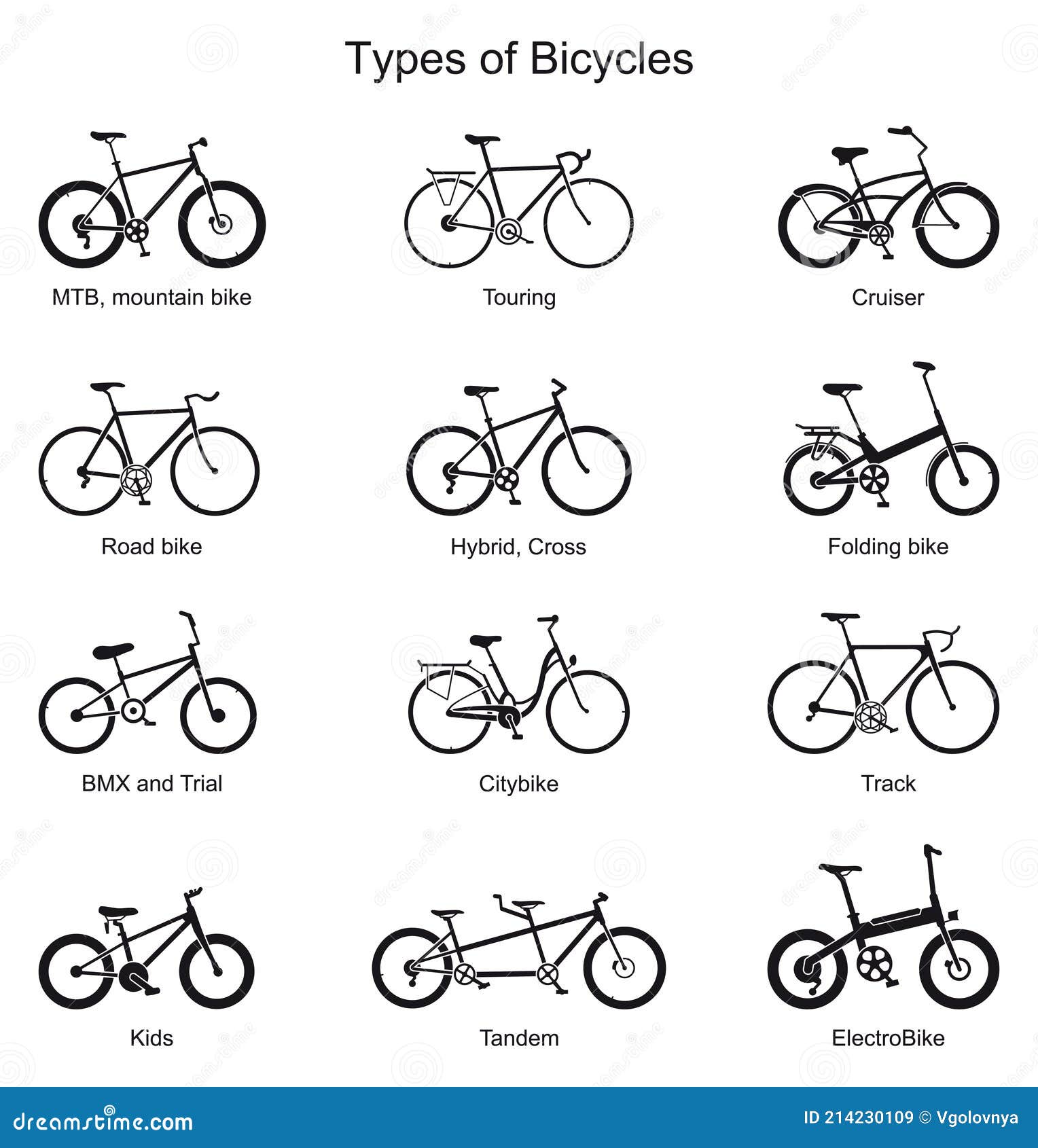 Pictogrammen Voor Verschillende Soorten Fietsen Stock Illustratie Illustration ontwerp: 214230109