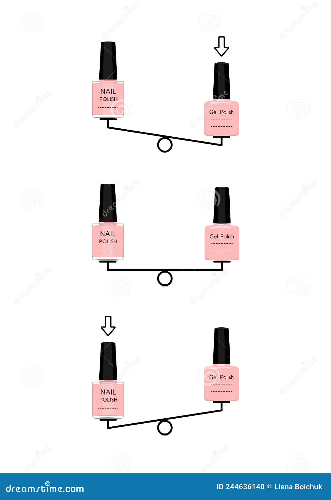 Gel Nail Polish Vs. Classic Nail Polish Which is Better, Benefits