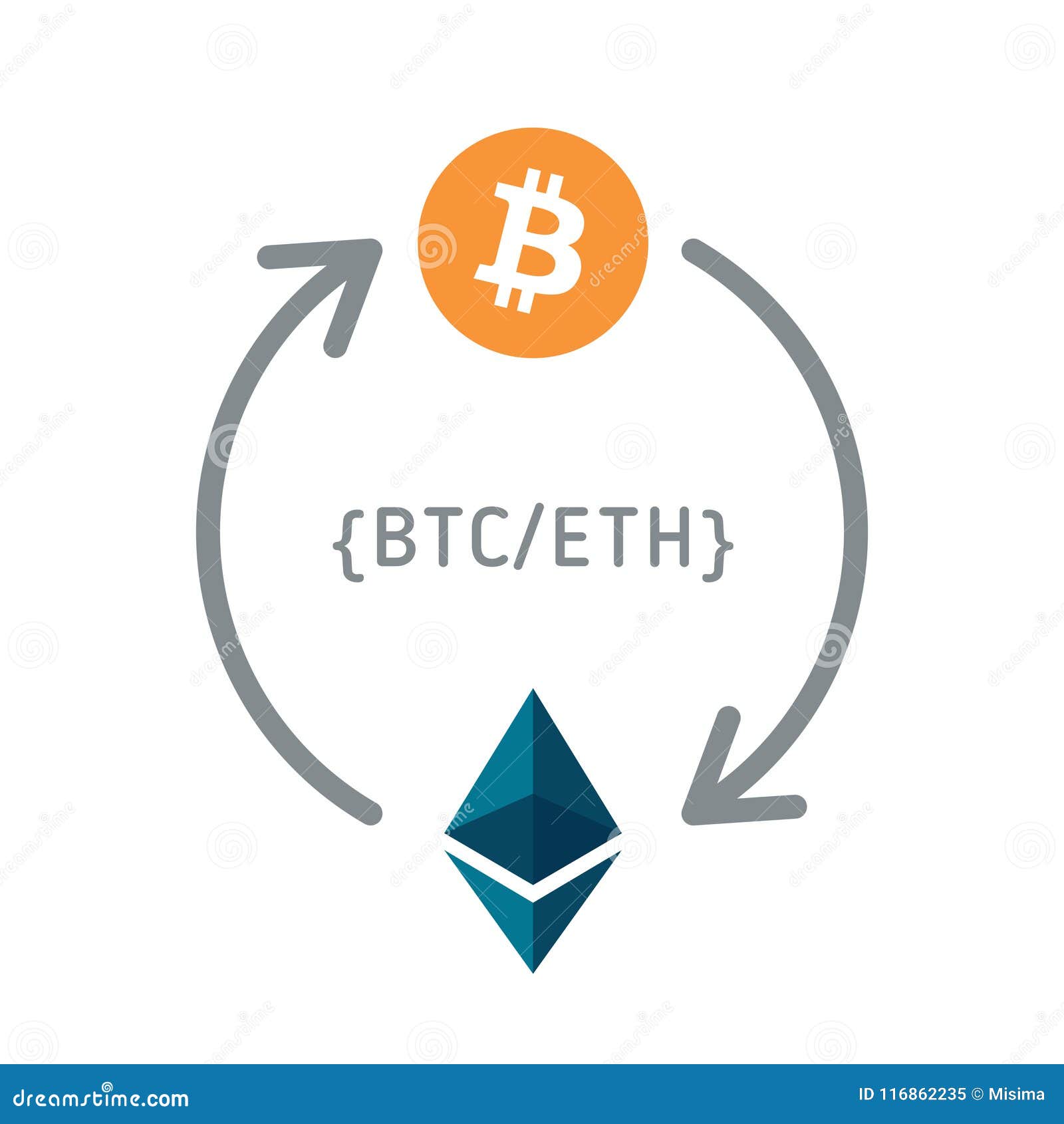 Ethereum bis Bitcoin-Umwandlung