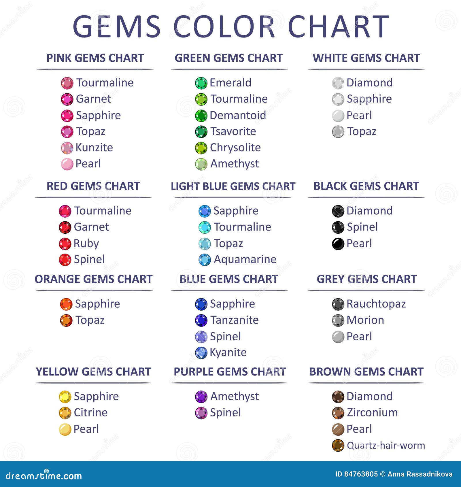 Green Sapphire Color Chart