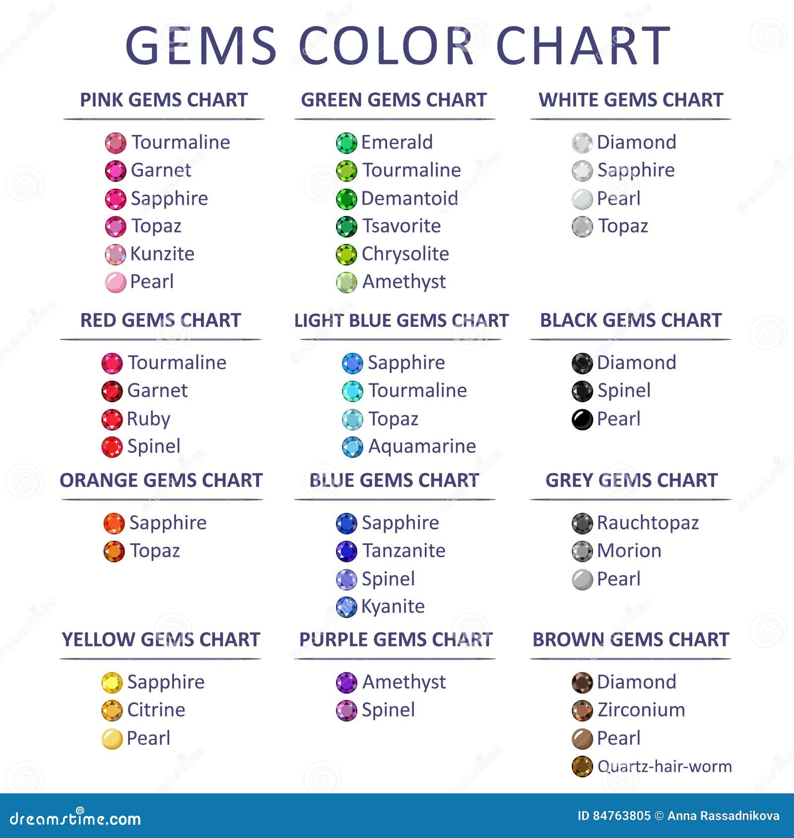 Gem Color Chart