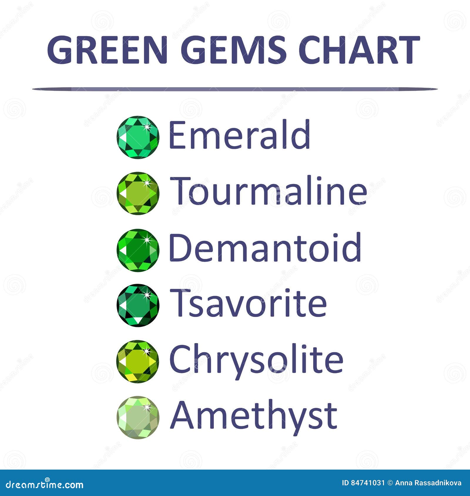 Emerald Green Color Chart