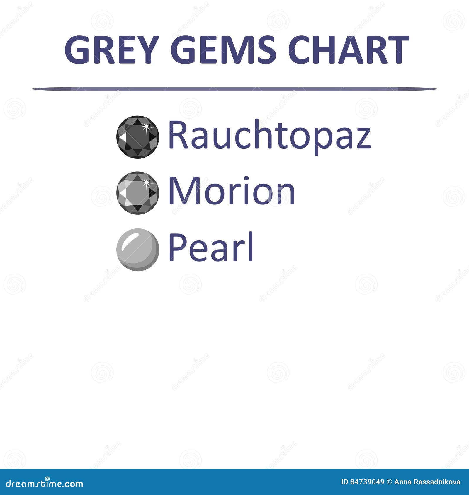 Gem Color Chart