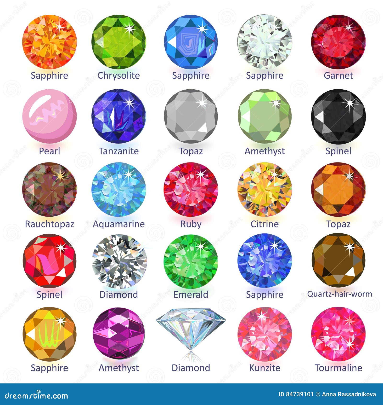 gems naming chart