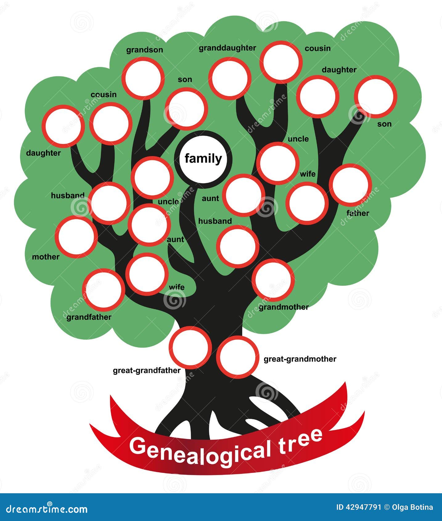 Uncles daughter. Родословное дерево. Родовое дерево Векторная. Семейное дерево на англ. Семейное дерево по английскому языку.