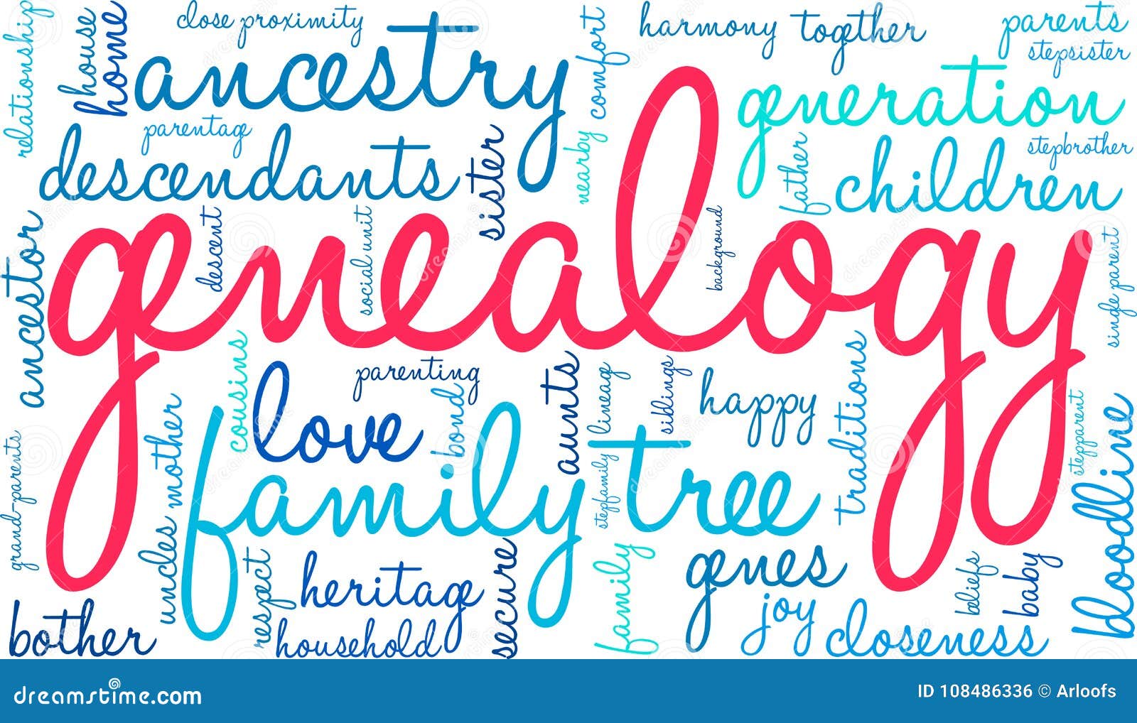 genealogy word cloud