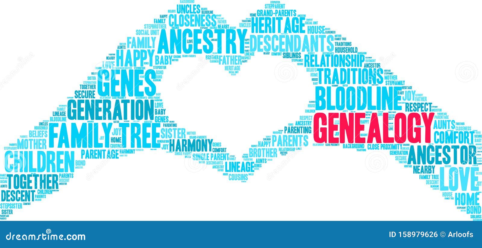 genealogy word cloud