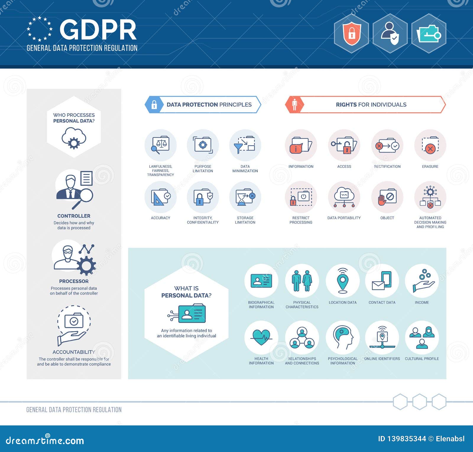 general data protection regulation gdpr infographic