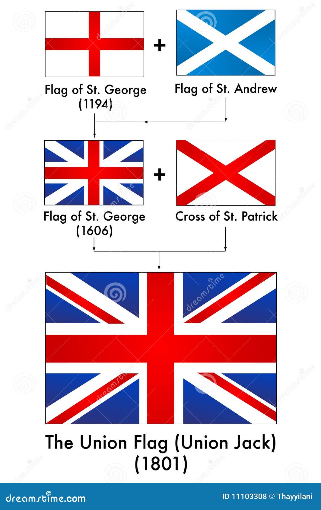 Generation of UK Flag (Making of the Union Jack) Stock Vector -  Illustration of graphic, europe: 11103308