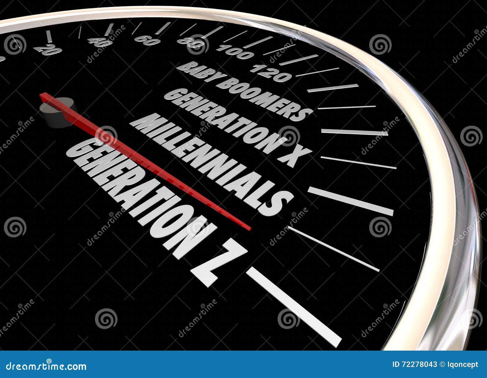 generation x y z millennials speedometer words