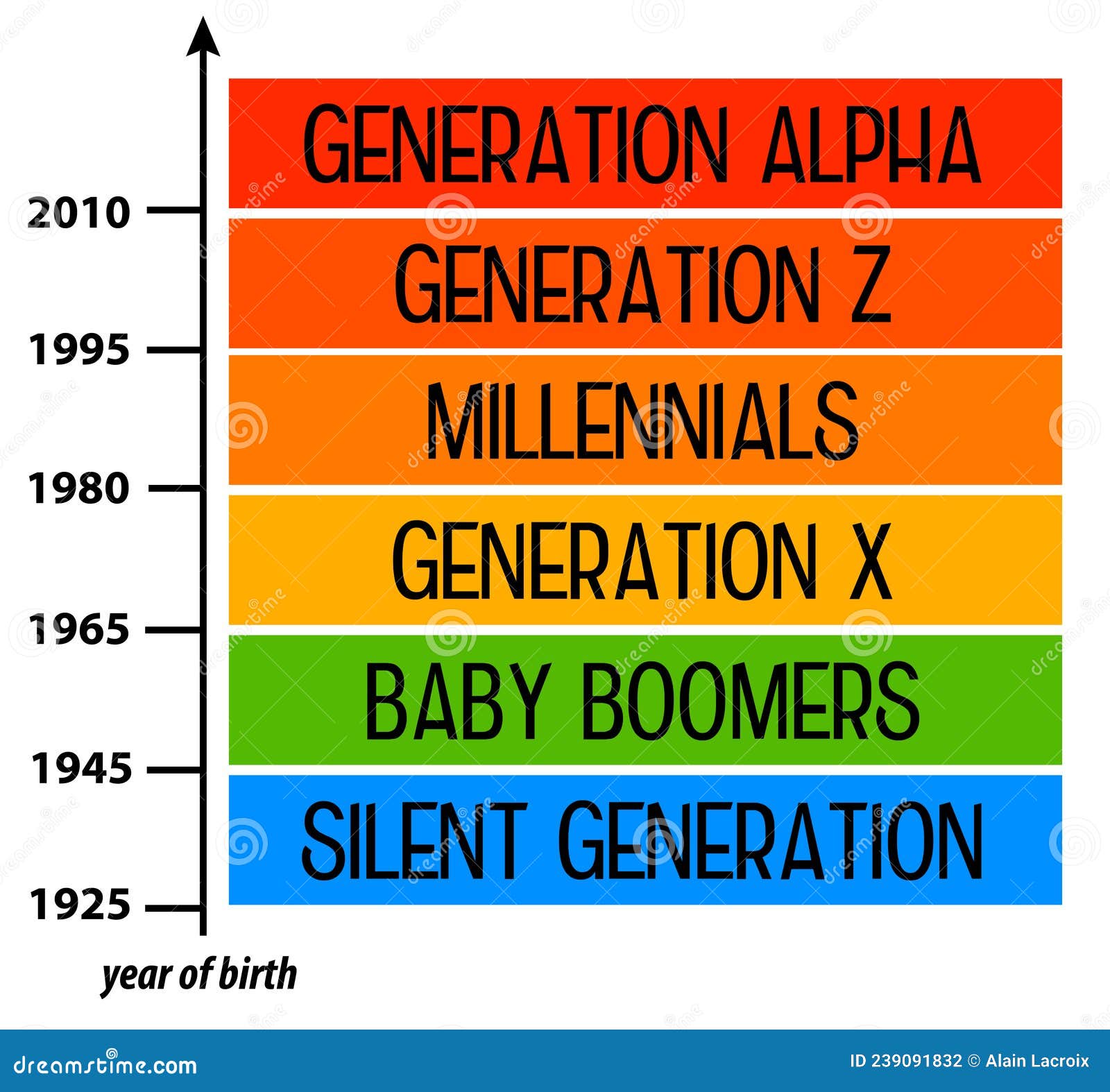 Different Generations Work Stock Illustrations – 53 Different Generations Work Stock Illustrations, Vectors & Clipart Dreamstime