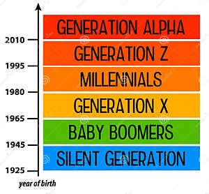 Generations Stock Image CartoonDealer 171015769