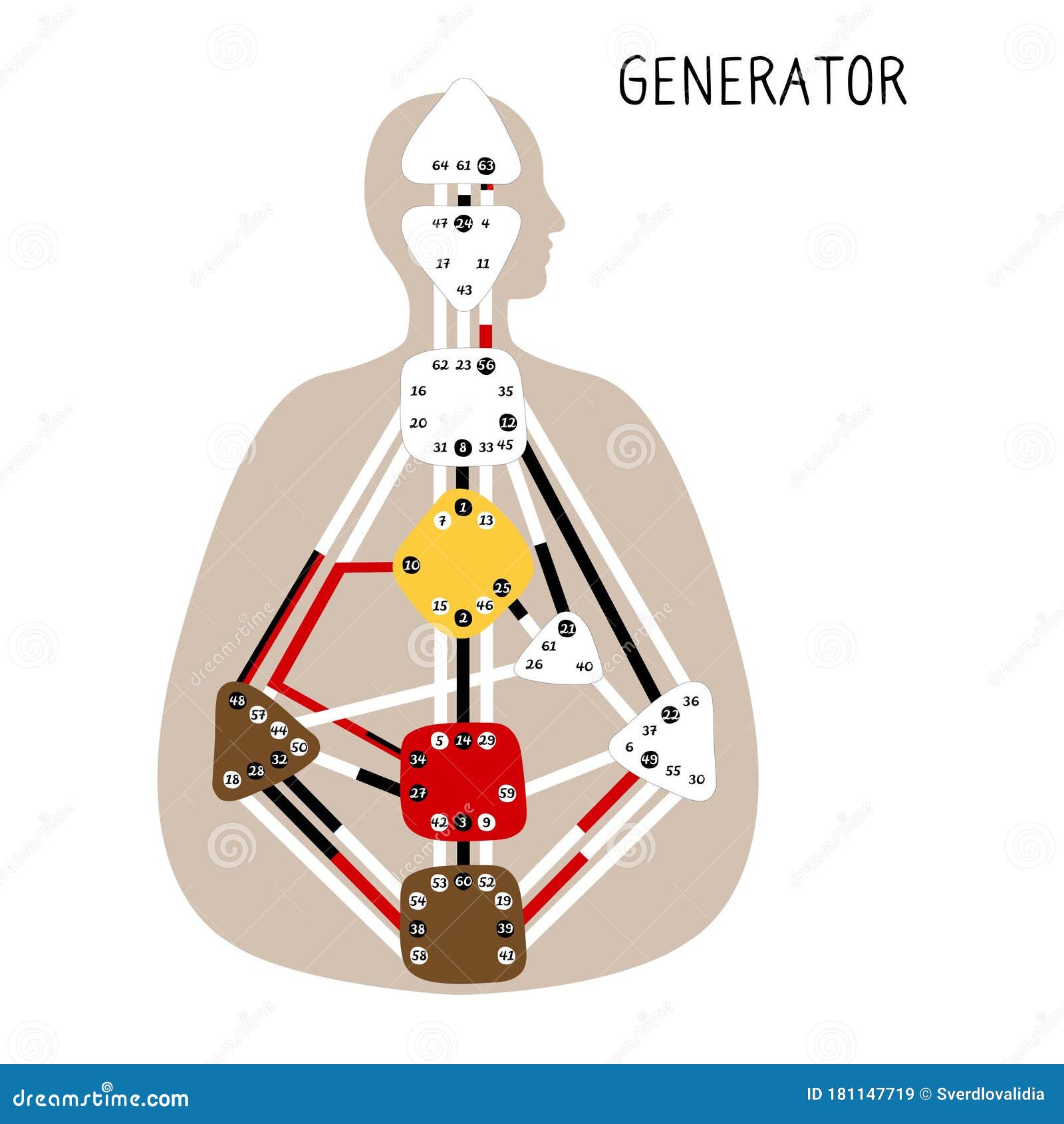 Get Generator Human Design Description Background