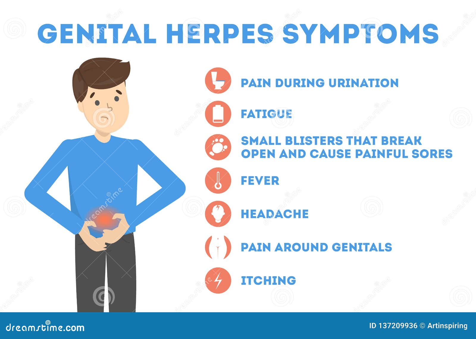 Symptoms herpes genital What are