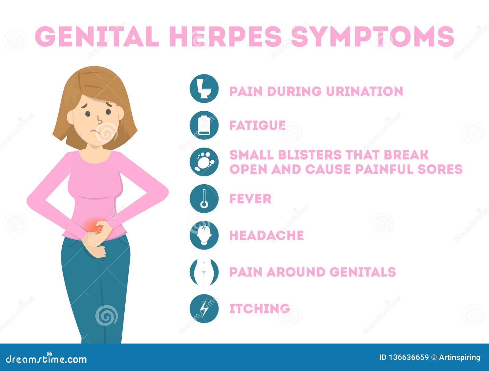Genitalis symptome herpes Genital herpes