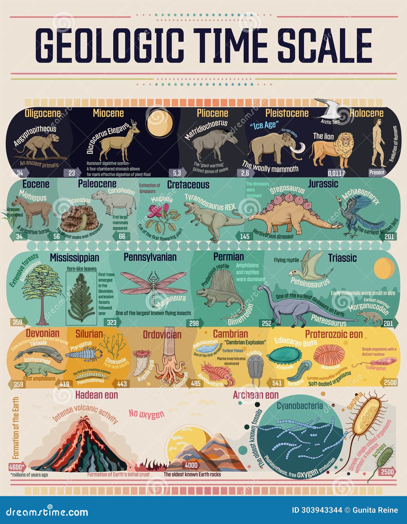 geologic time scale