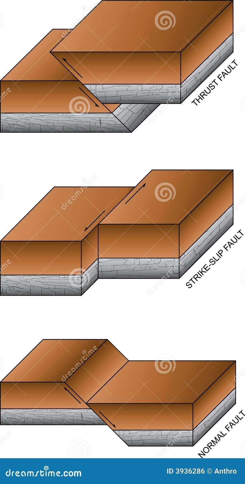 geological faults 