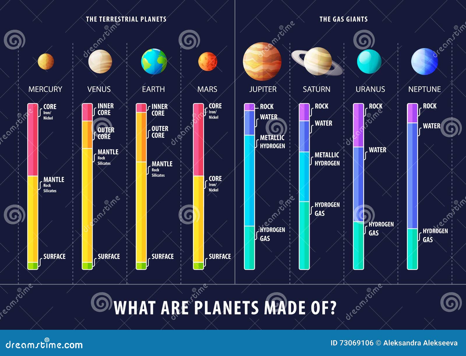 geological structure of planets  inforgaphic