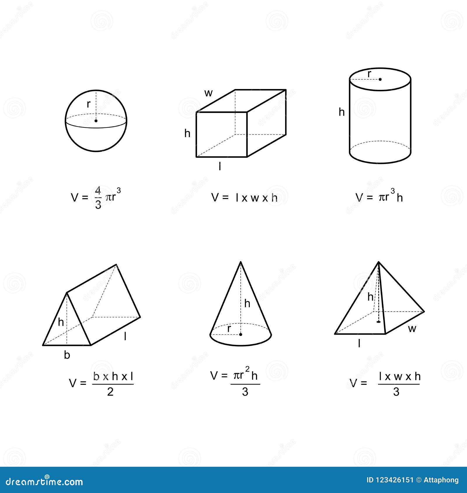 geometry area and volume formulas on white background 