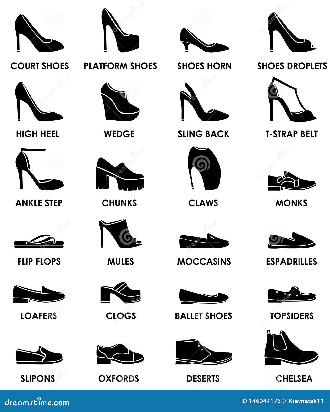 Springen verhaal Kader Geplaatste Schoenen Types En Stijlen Van Schoenen Als Pictogrammen Voor  Manierweb Dat Worden Uitgevoerd Vector Illustratie - Illustration of hiel,  ontwerp: 146044176