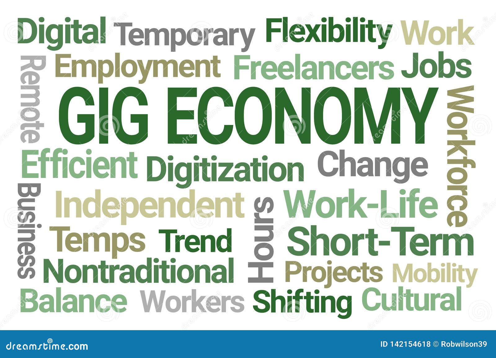 gig economy word cloud