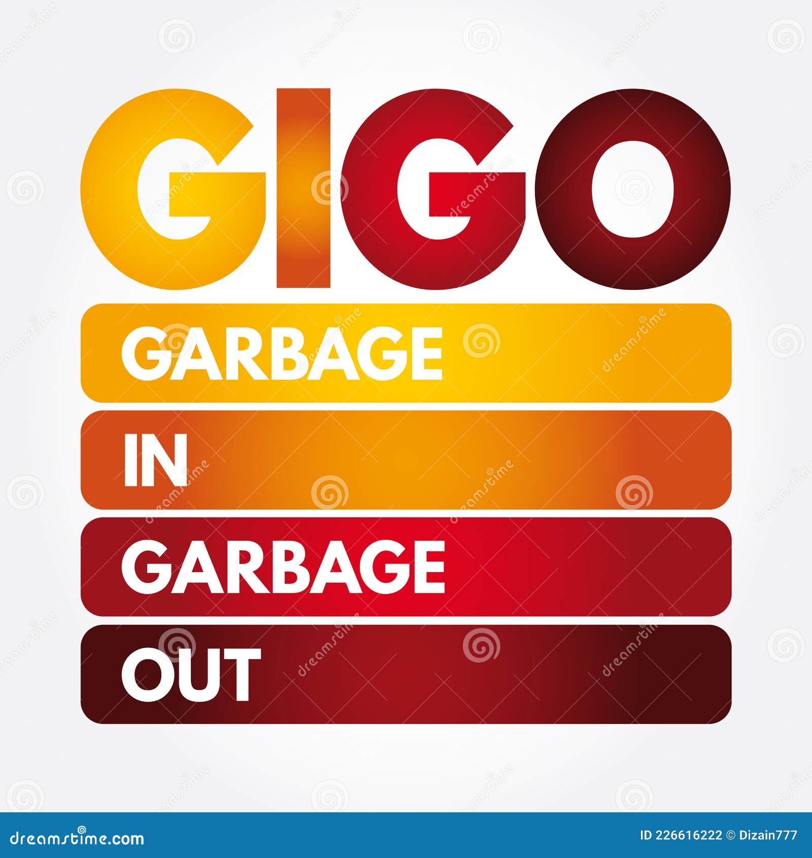 GIGO Garbage In Garbage Out Acronym Technology Concept Background gigo-garbage-in-garbage-out-acronym-technology-concept-background