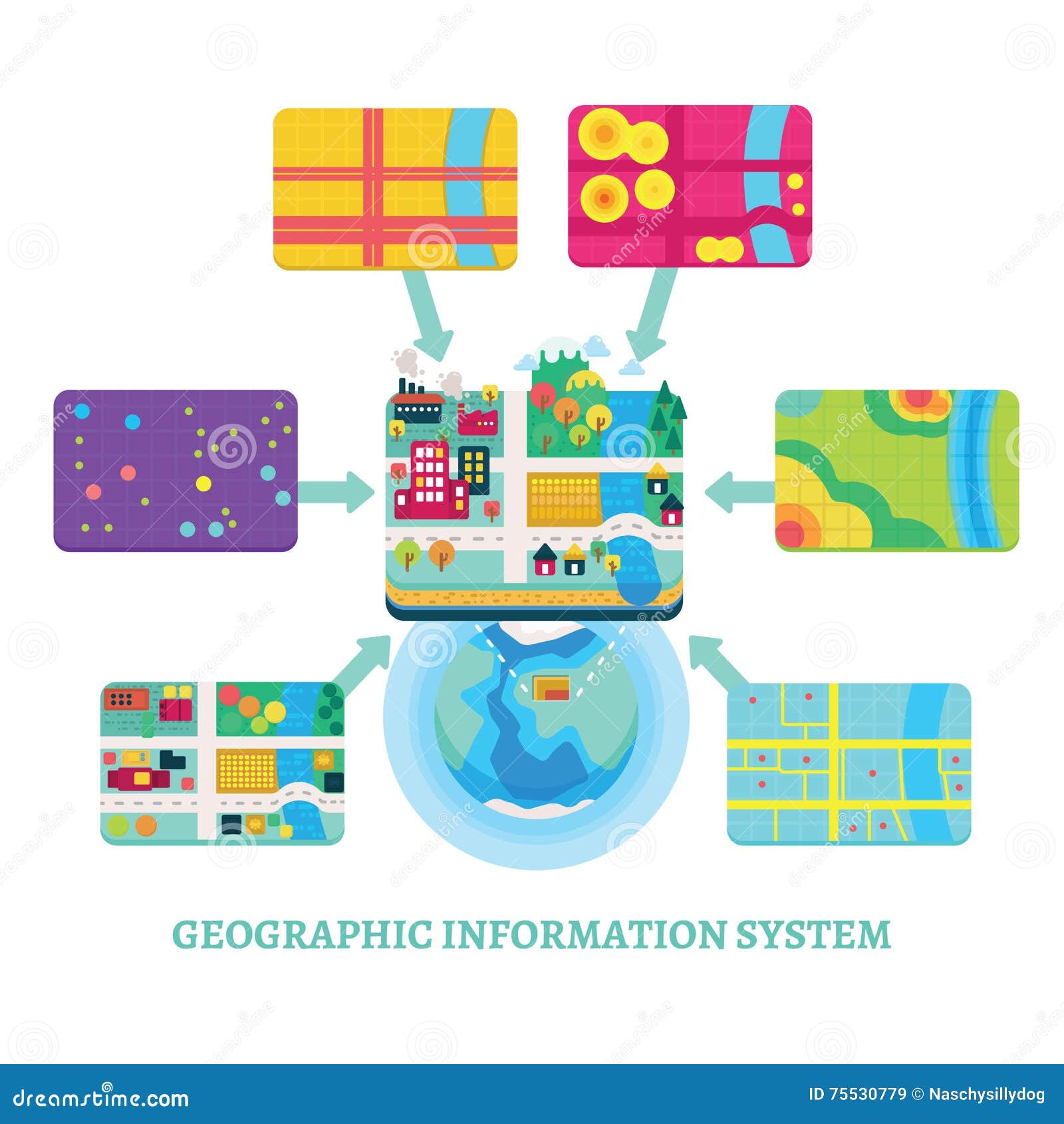 gis concept data layers for infographic