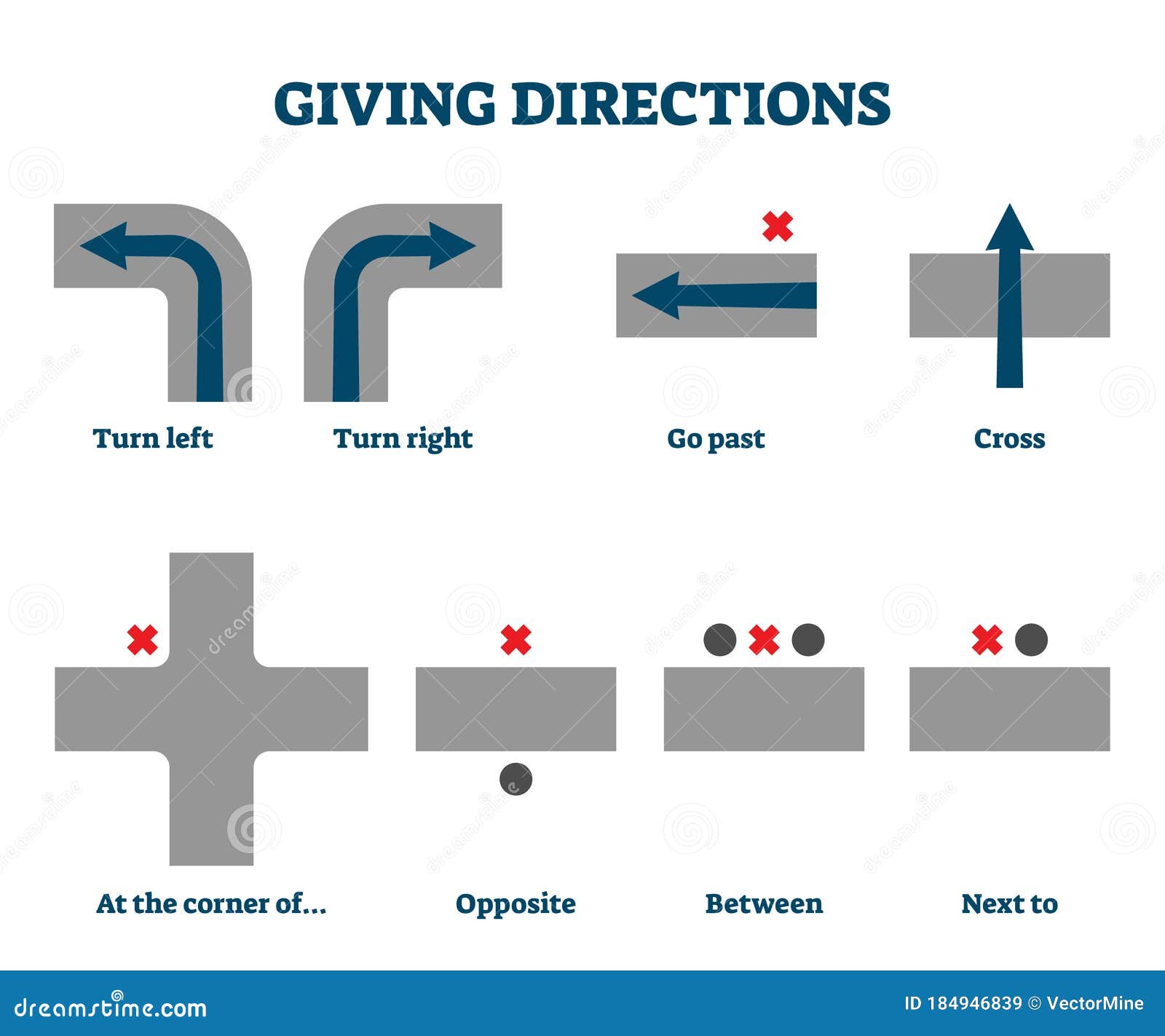 giving-direction-vector-illustration-educational-english-grammar-explanation-stock-vector