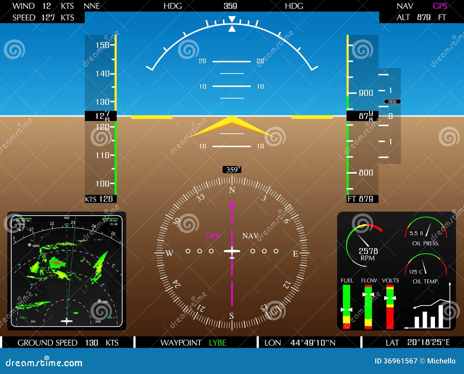 glass cockpit display