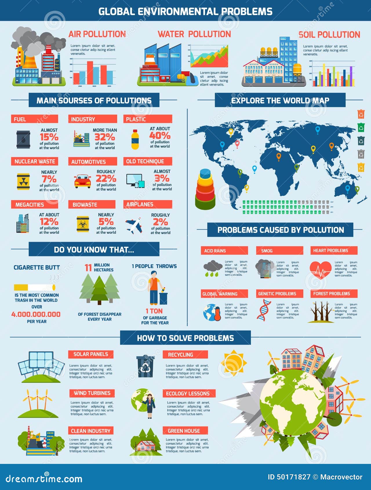 Charts On Environmental Issues