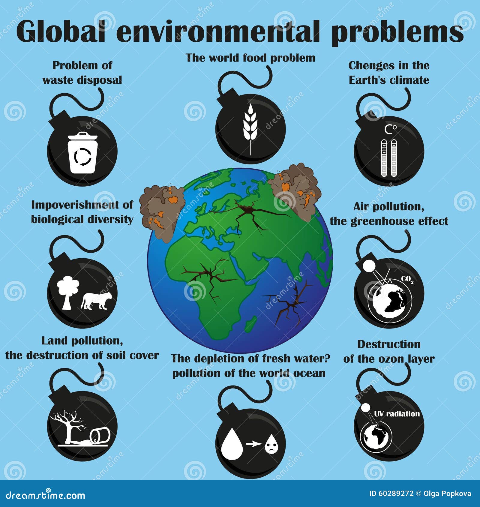 Проблемы экологии 10 класс английский. Глобальные проблемы на английском. Глобальные проблемы человечества на английском. Глобальные проблемы современности на английском языке. Глобальные проблемы инфографика.