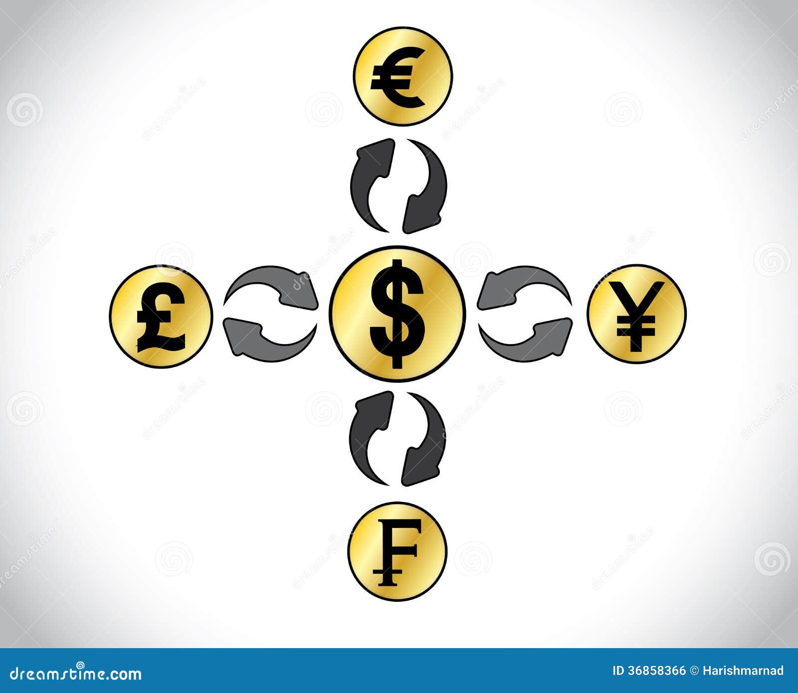 binary options emotions