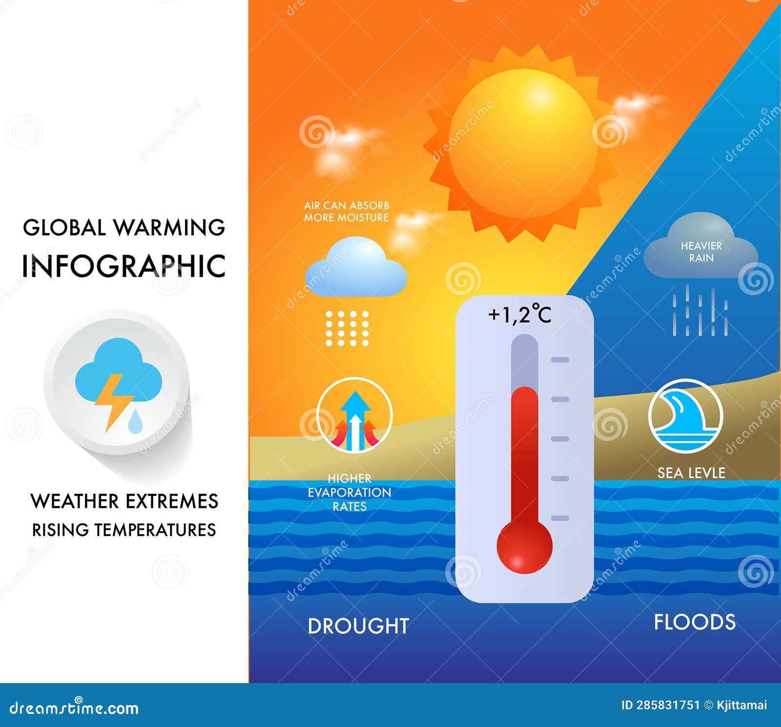 global warming causes, temperature climate change effects and solutions