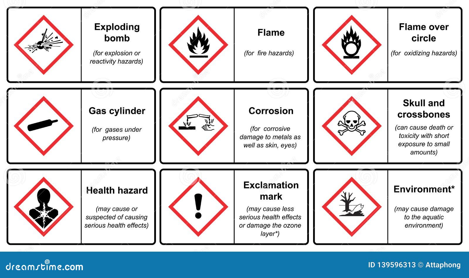 The Globally Harmonized System of Classification and Labeling of With Ghs Label Template Free