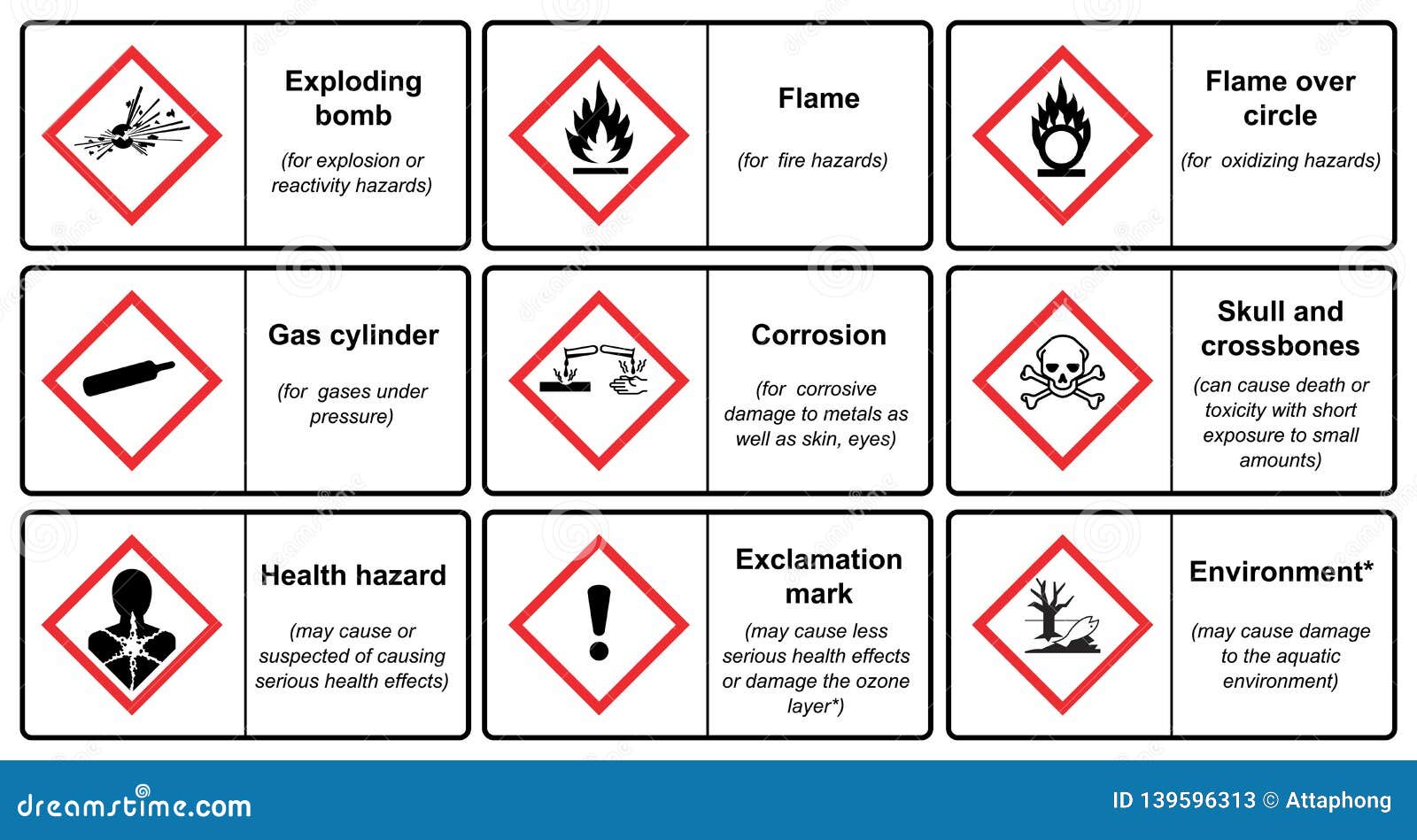 The Globally Harmonized System of Classification and Labeling of Regarding Free Ghs Label Template