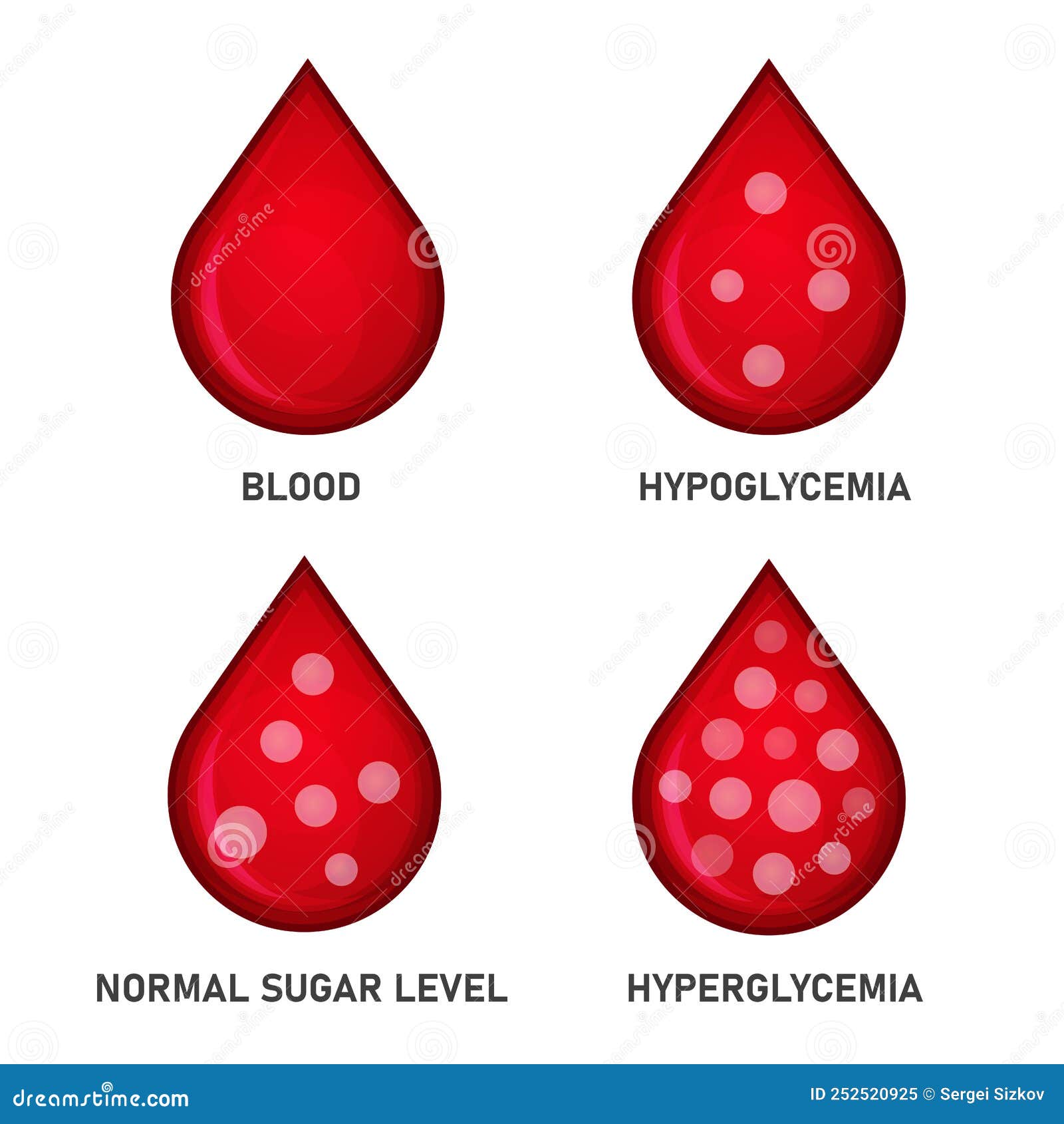 glucose blood sugar level set. hypoglycemia and hyperglycemia icons. 