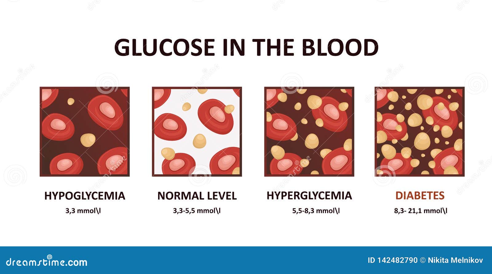 Signs Of Hyperglycemia And Hypoglycemia Chart