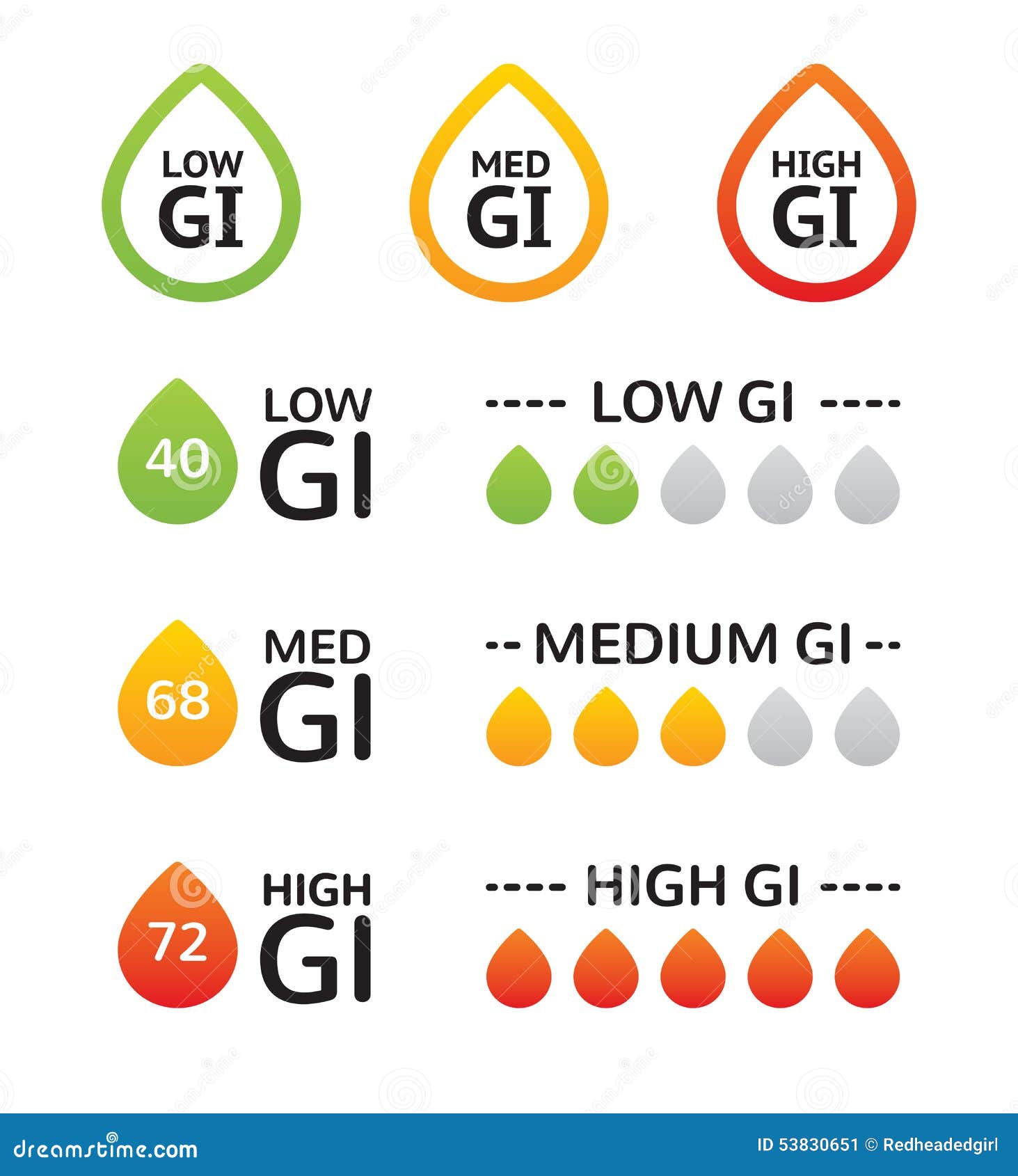 Glycemic IndexAufkleber vektor abbildung. Illustration von glukose