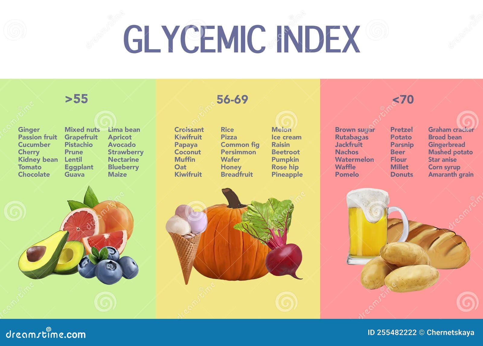 Glycemic Index Of Chart