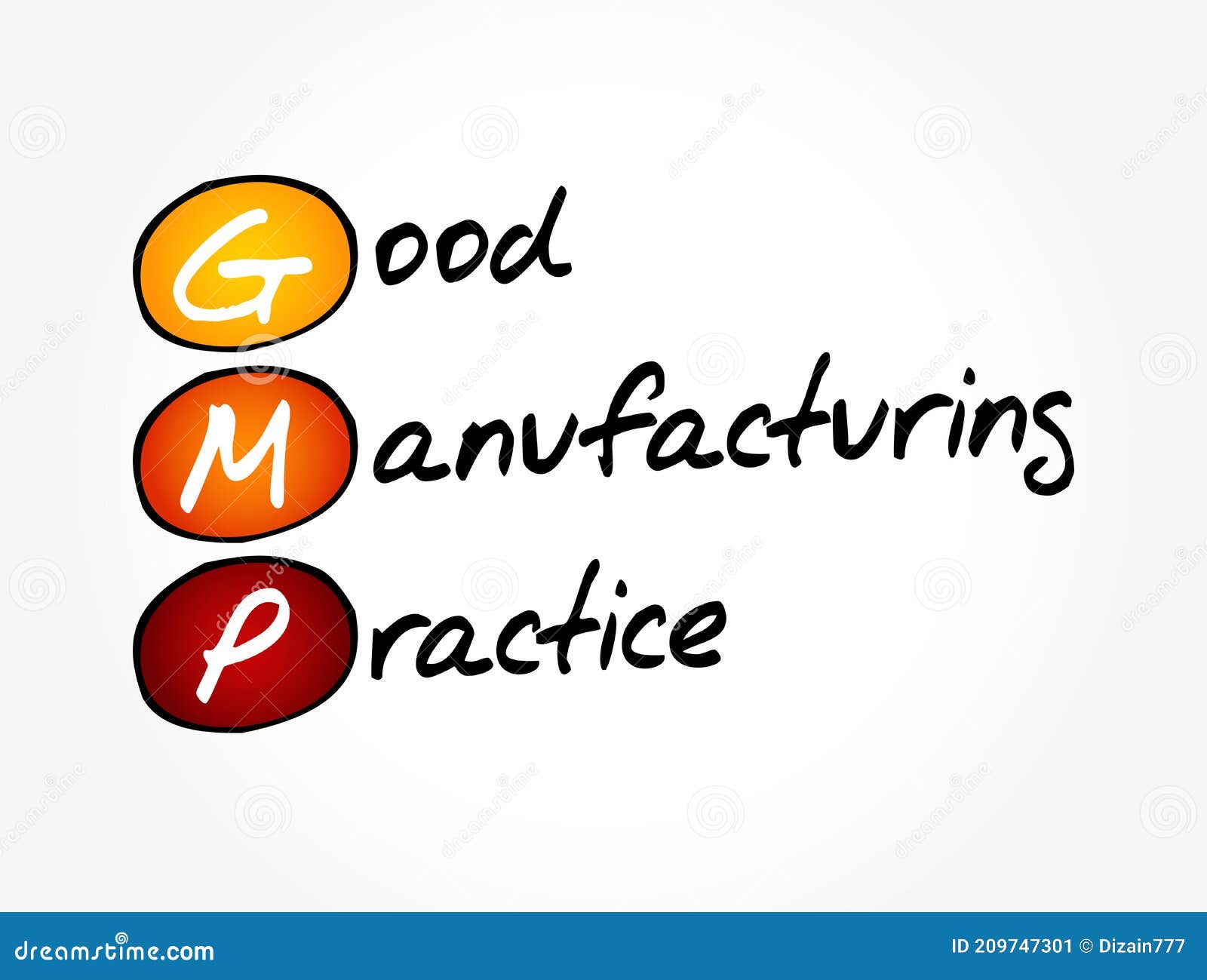 GMP Good Manufacturing Practice Cartoon Vector CartoonDealer gmp-good-manufacturing-practice-cartoon-vector-cartoondealer