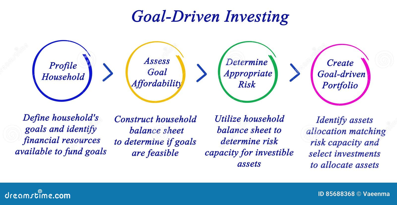 thesis driven investing basics thesis driven investing basics