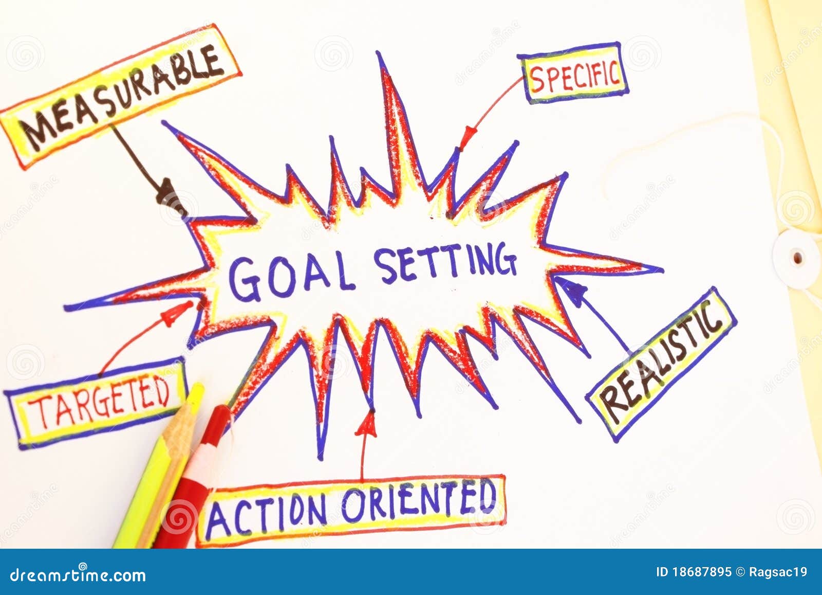 Goal Setting Chart